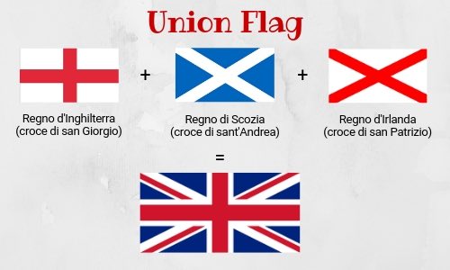Vecchia Bandiera Inglese Vecchia Bandiera Inglese